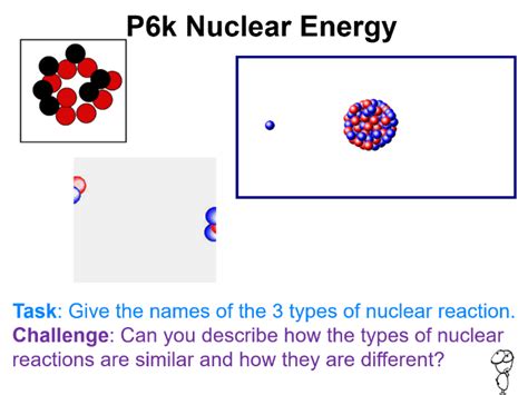 Nuclear Energy Sp6k Edexcel 9 1 Gcse Physics Radioactivity Teaching