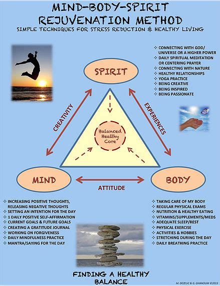 Mind Body Spirit Rejuvenation Method