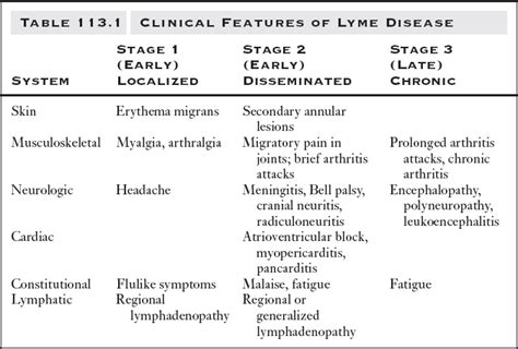 Lyme Disease Contagious Health And Disease