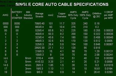 Automotive Wire Size Chart Uk Practical Electronic For Inventor