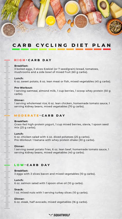 Carb Cycling What It Is And How It Works