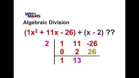 How To Solve Using Synthetic Division