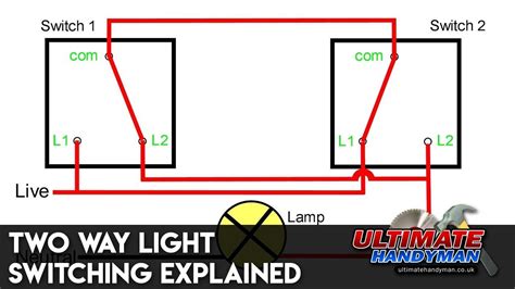 One Way Light Switch Wiring Diagram Uk Wiring Diagram Schemas