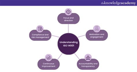 A Detailed Overview Of Iso 14001 Context Of The Organization