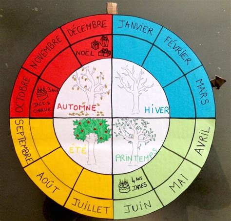 La Roue Des Saisons Expliquer Le Déroulement Dune Année Aux Enfants