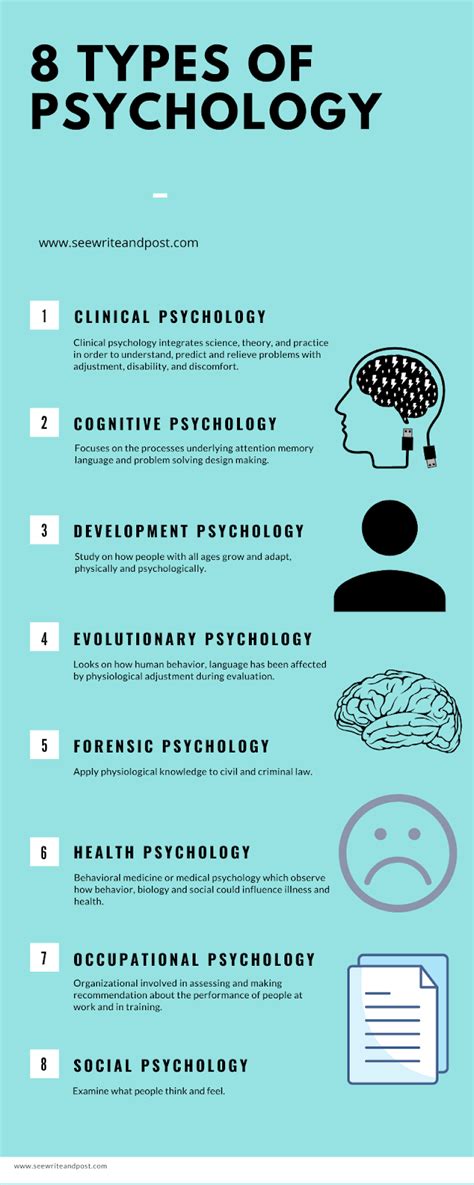20 Psychology Facts about human behaviors - seewriteandpost.com