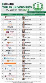 Photos of Forbes Top Online Universities