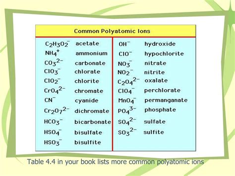 Ppt Ionic Compounds Powerpoint Presentation Free Download Id1803167