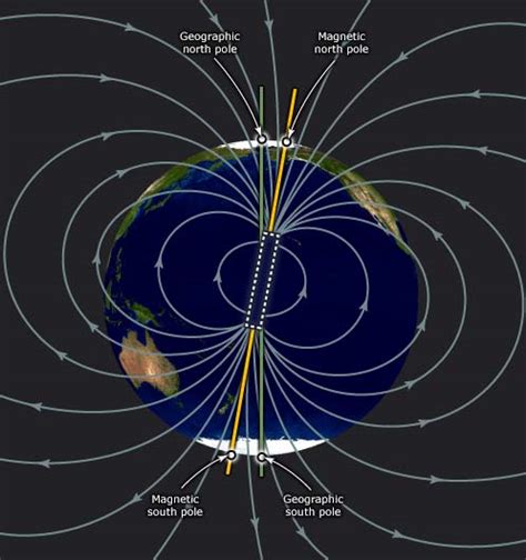 Earths Magnetic Field Magnetic Field Te Ara Encyclopedia Of New