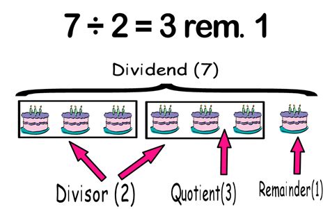 In other words it is the sum divided by the count. Basic Math | Division Part 2