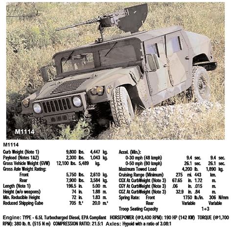 Xm1114m1114 Hmmwv Up Armored Armament Carrier