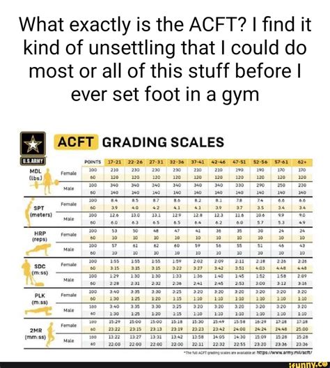 What Exactly Is The Acft I Find It Kind Of Unsettling That I Could Do