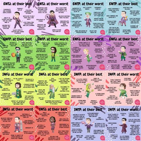 The Best And Worst Of Every Intuitive Zoom In To See Your Type Mbti