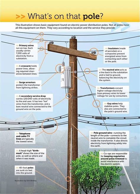 Power Pole Wiring Diagram