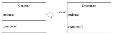 Aggregation Symbol In Class Diagram