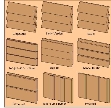 Aug 27, 2019 · 12 incredible shiplap walls. How to Buy Wood Board Siding