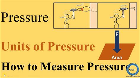 Pressure Units Of Pressure How To Measure Pressure Youtube