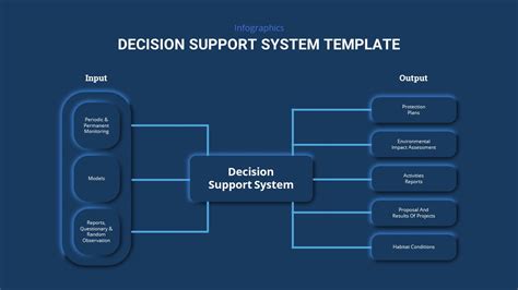 Decision Support System Template Slidebazaar