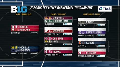 nebraska men s basketball 3 seed in 2024 big ten tournament