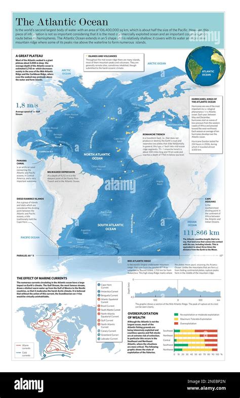 Infographic Of The Atlantic Ocean Its Climate Geography And Geology