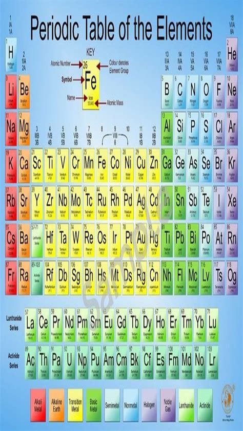 Top More Than Periodic Table Pc Wallpaper Best Vova Edu Vn