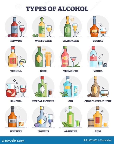 Types Of Alcohol And Drinks Variety With Glassware Collection Outline Set Stock Vector