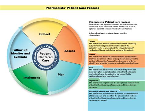 [DIAGRAM] Orem Nursing Action Diagram - MYDIAGRAM.ONLINE