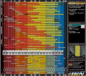 Frequency Chart