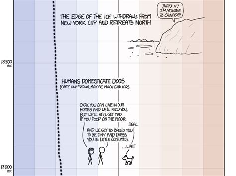 Xkcd Tells The Entire History Of Humanity And Climate Change In One