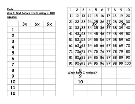 Times Tables Tests Including A 2 Minute Mastery Test Teaching Resources