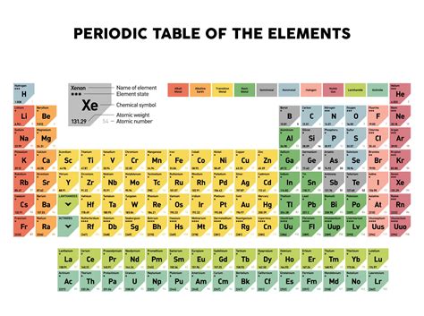 Periodic Table Of Elements Showing Mass Number And Atomic Review Home