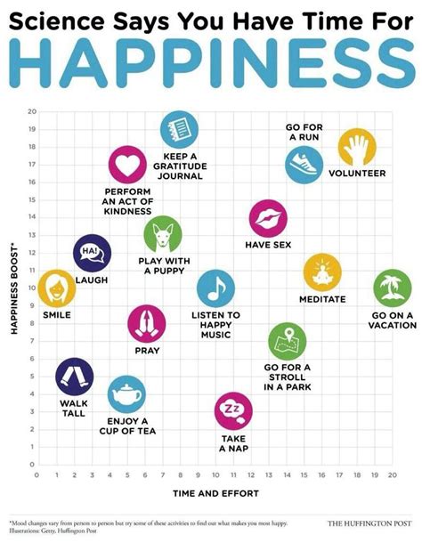 6 Science Says You Have Time For Happiness 20 Infographics To Help