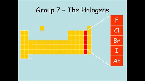 Group 7 The Halogens Youtube