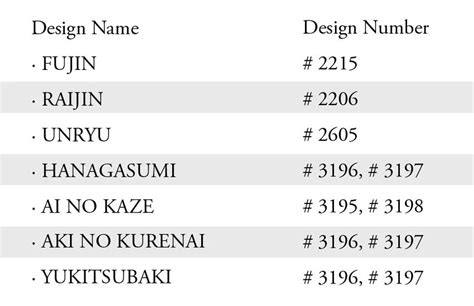 Japanese Ring Size Guide Customer Service Niwaka Online Store