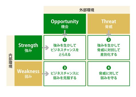 新規事業の立ち上げを成功に導く、プロセスや発想法 ソニーの新規事業支援も紹介 sony startup acceleration program 新規事業の基礎知識 【sony