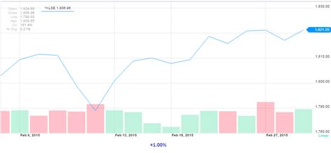The good news is an individual who makes contribution to his or her prs funds is allowed to claim tax relief of up to rm3,000 by the inland revenue board of malaysia. Invest Made Easy - for Malaysian Only: Top 10 Best ...
