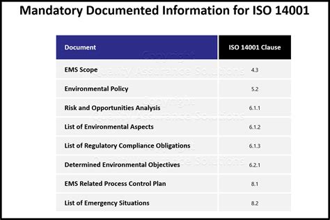 Iso 14001 Requirements