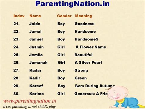 Pin On Islamic Baby Names With Meaning