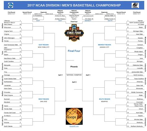 Allbrackets.com | the complete bracket history of the men's ncaa basketball tournament. Madness | News General