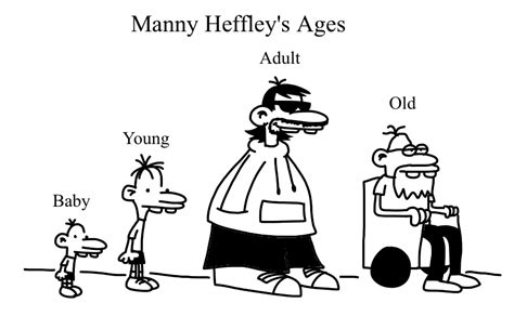 Manny Heffleys Ages Rdiaryofawimpykid