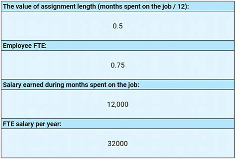 What Is Full Time Equivalent And How To Calculate It Free Fte