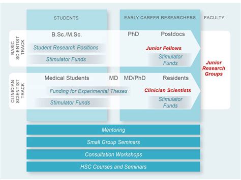 University college london hospital nhs foundation trust. Hertha Sponer College - MBExC