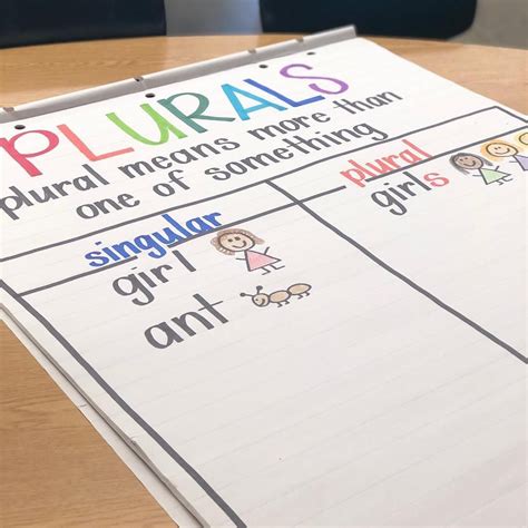 Emily Barrett On Instagram I Started This Anchor Chart And Then My