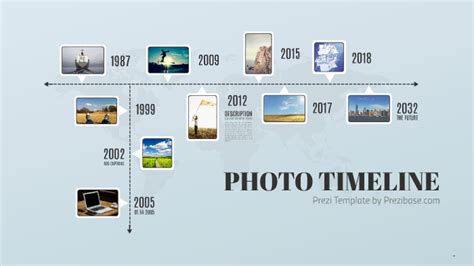 Free Prezi Timeline Template Printable Templates