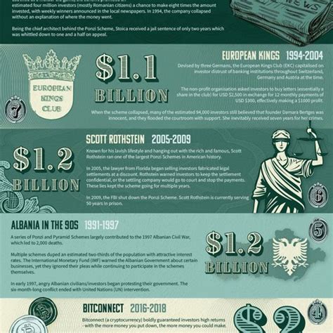 10 Largest Ponzi Schemes In History Infographic Best Infographics