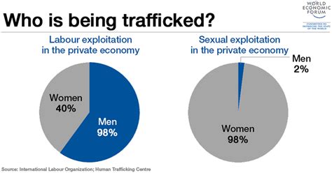 How Africa Can Lead The Fight Against Human Trafficking World Economic Forum