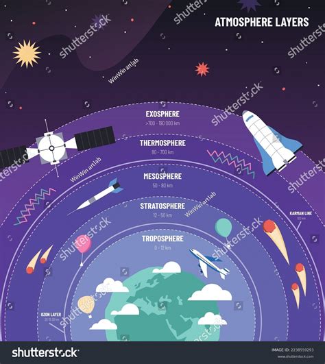 Earth Atmosphere Globe Layers Diagram Science Stock Vector Royalty