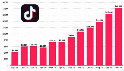 Tiktok Like App Development Cost And Features