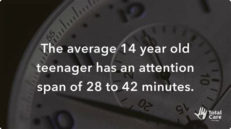 Average Human Attention Span By Age Statistics