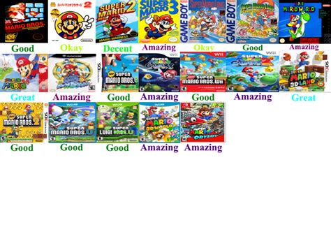 Mario Platformers Scorecard By Ilovededede On Deviantart